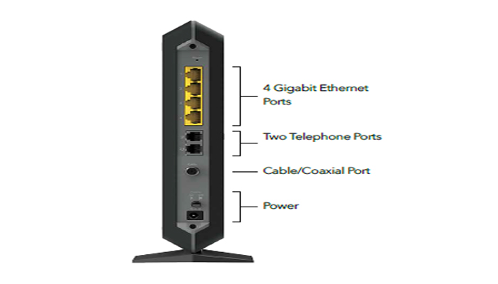 Netgear Nighthawk CM1150V 4 gigabit ethernet ports